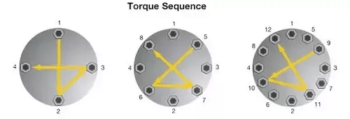 Số bulong flange luôn là bội của 4 để tạo liên kết đối xứng Số bulong flange luôn là bội của 4 để tạo đối xứng