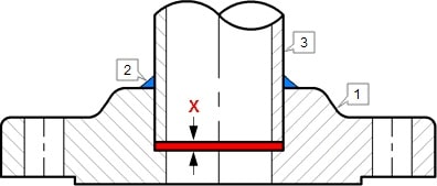 Phương phán hàn kết nối mặt bích hàn bọc đúc Socket Weld flange (SW) Phương phán hàn kết nối mặt bích hàn bọc đúc Socket Weld flange (SW)