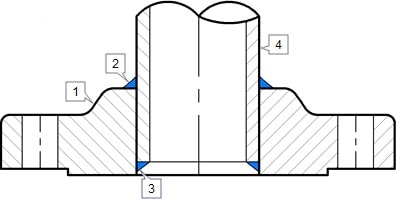 Mặt bích hàn trượt Slip-on (SO) kết nối với đường ống Mặt bích hàn trượt Slip-on (SO)