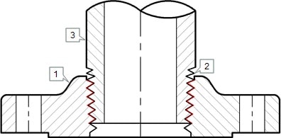 Phương pháp kết nối Mặt bích ren Threaded flange (TF) Phương pháp kết nối Mặt bích ren Threaded flange (TF)