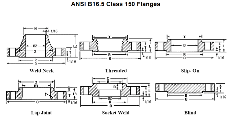 Các loại bích ANSI class150