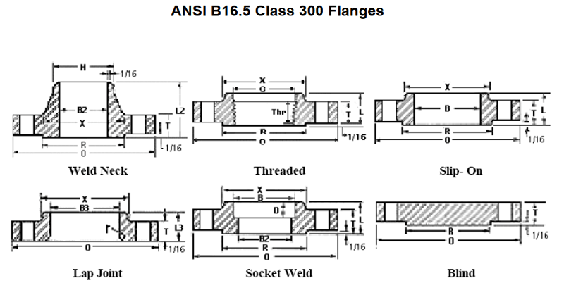 Các loại mặt bích sản xuất theo tiêu chuẩn ANSI class300