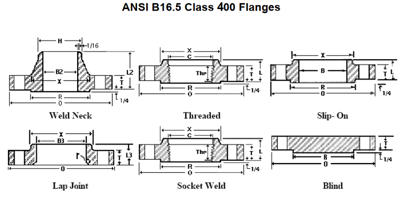 Mặt bích ANSI class400