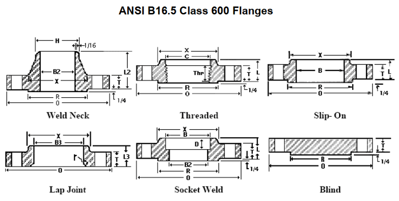 Các loại bích ANSI #600LB