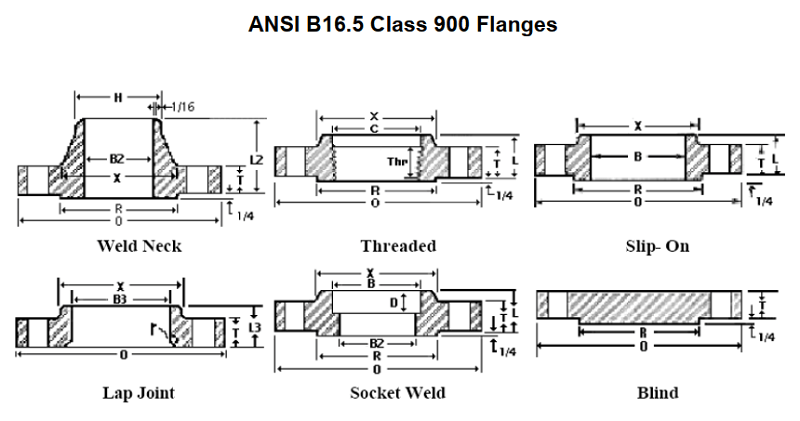 Bích thép ANSI class900