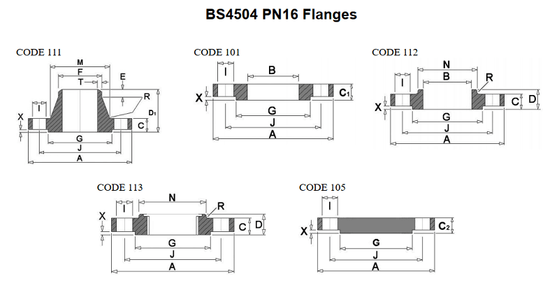 Tiêu chuẩn mặt bích BS PN16