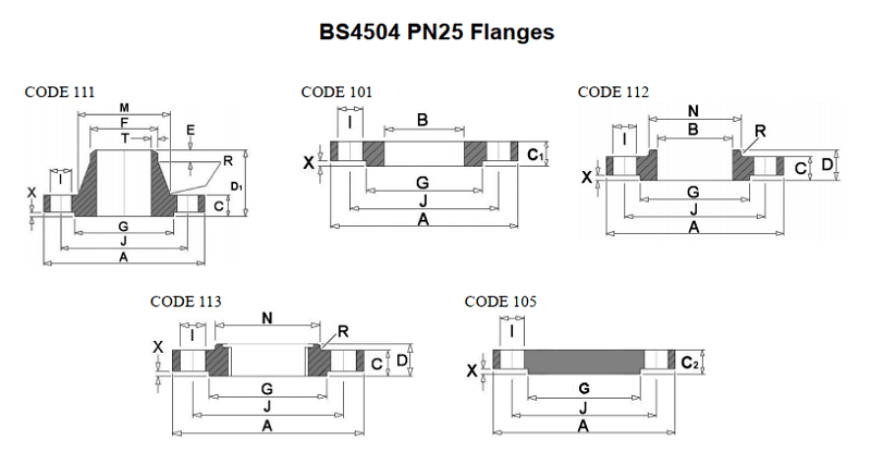 Tiêu chuẩn mặt bích BS4504 PN25