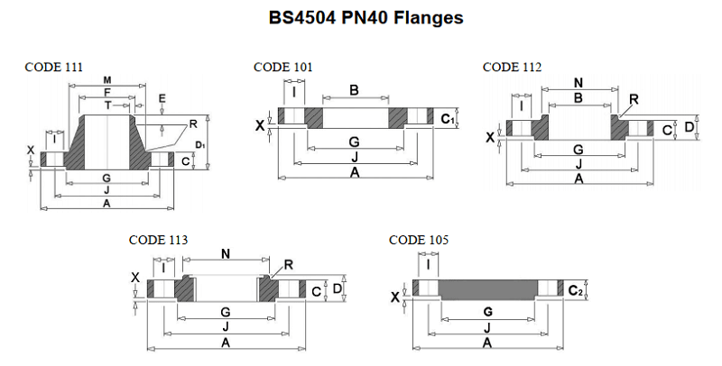 Tiêu chuẩn mặt bích BS4504 PN40