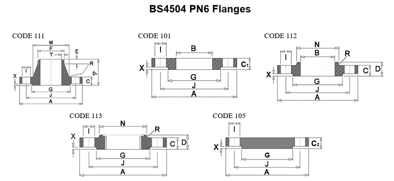 Tiêu chuẩn mặt bích BS4504 PN6