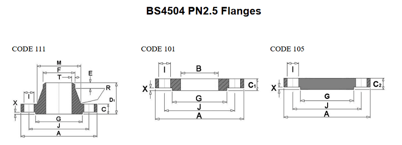 Tiêu chuẩn mặt bích BS4504 PN2.5