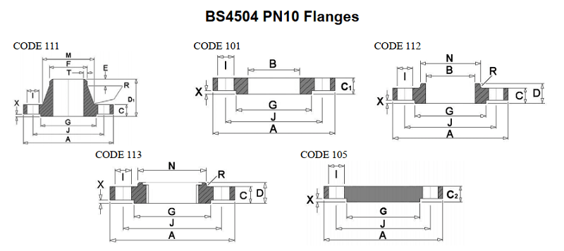 Mặt bích tiêu chuẩn BS PN10 Mặt bích tiêu chuẩn BS PN10