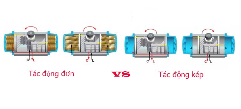 Sự khác biệt giữa xy lanh khí nén tác động đơn và tác động kép